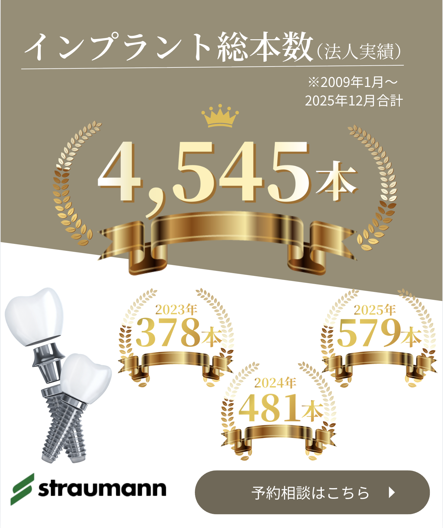 スロトーマンインプラント埋入数世田谷No1